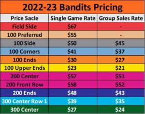 Bandits Group Pricing