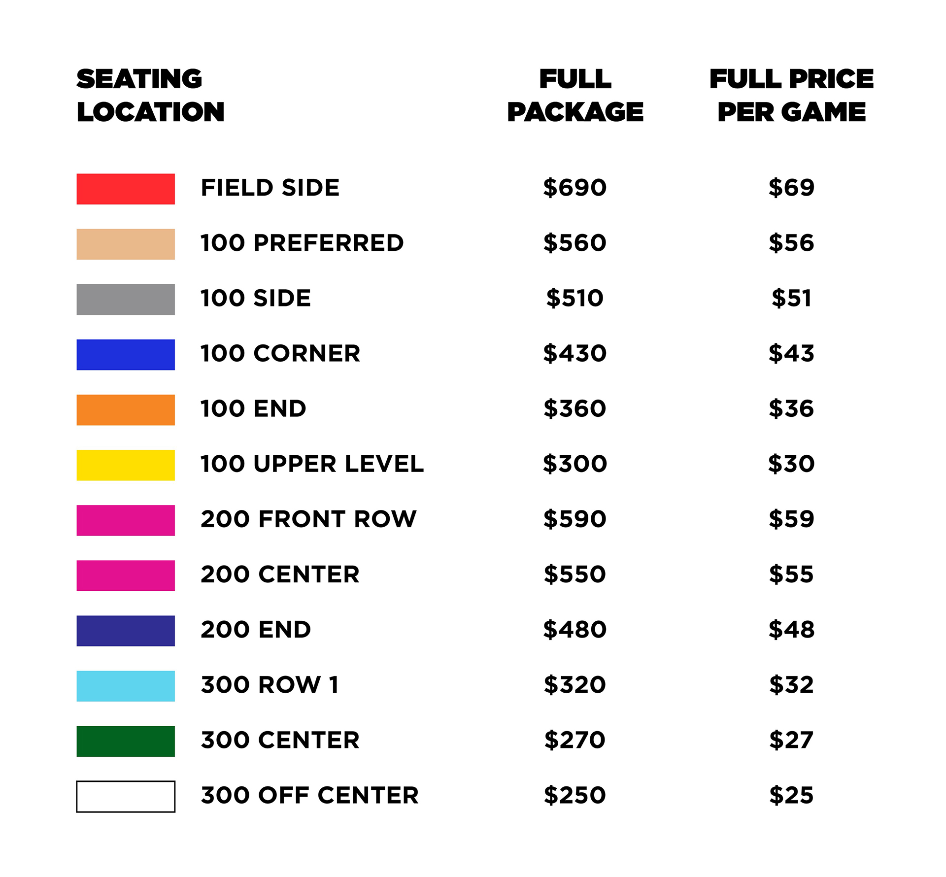 2026-27 Renewal Pricing Chart